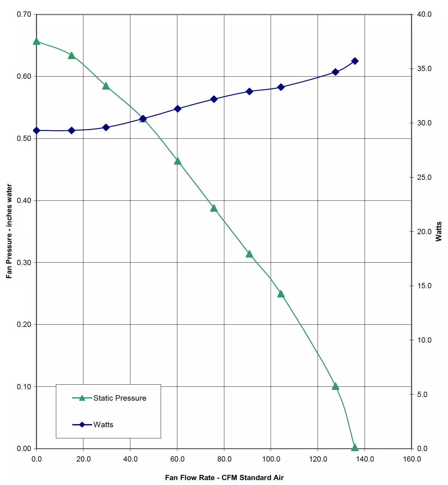 BPT18-34A-5 FAN CURVES