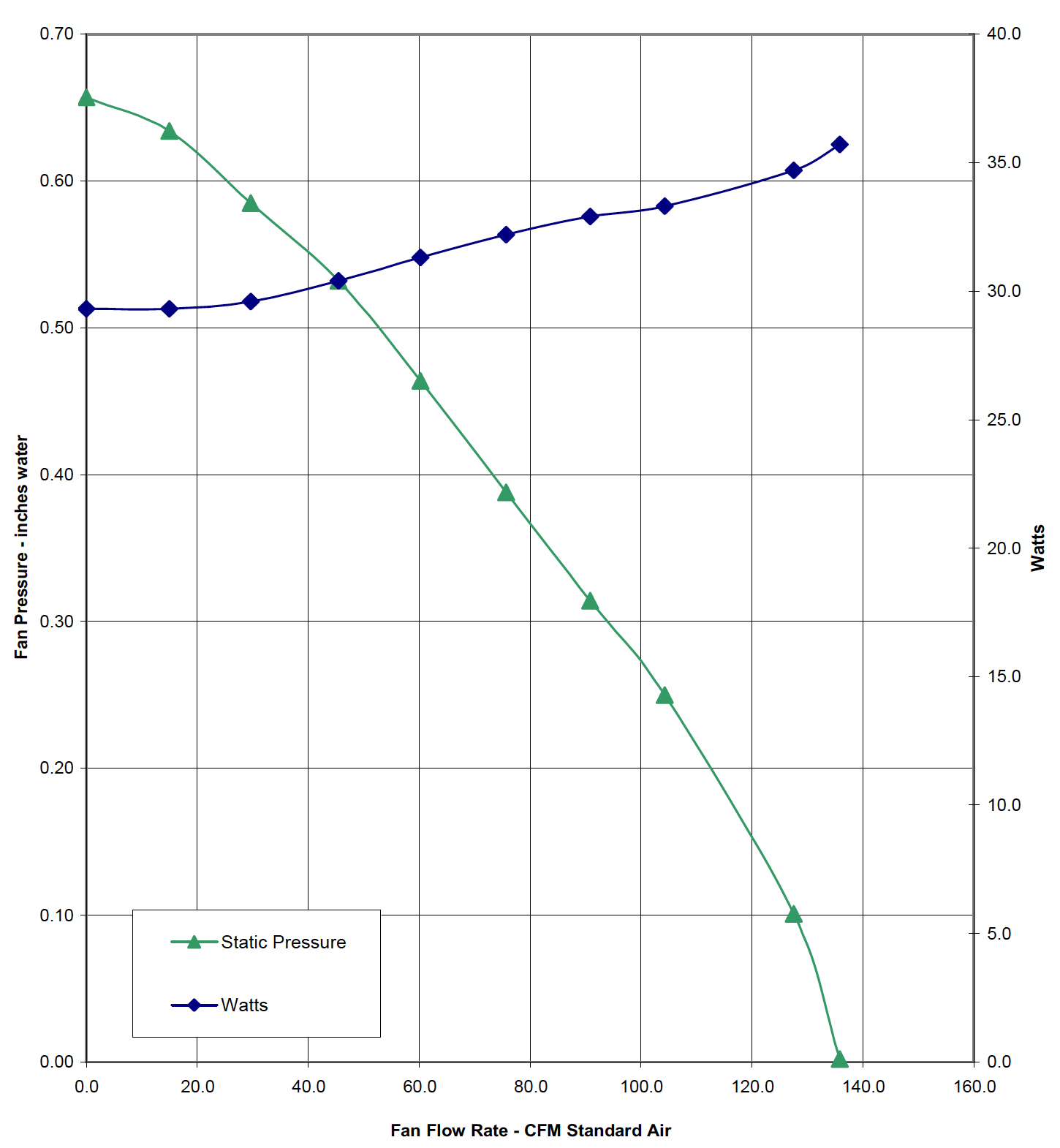 BPT18-34A-5 FAN CURVES